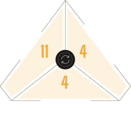 The framework combines 11 core systems, 4 foundation systems, and 4 decision dimensions